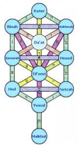sefirot_in_jewish_kabbalah1